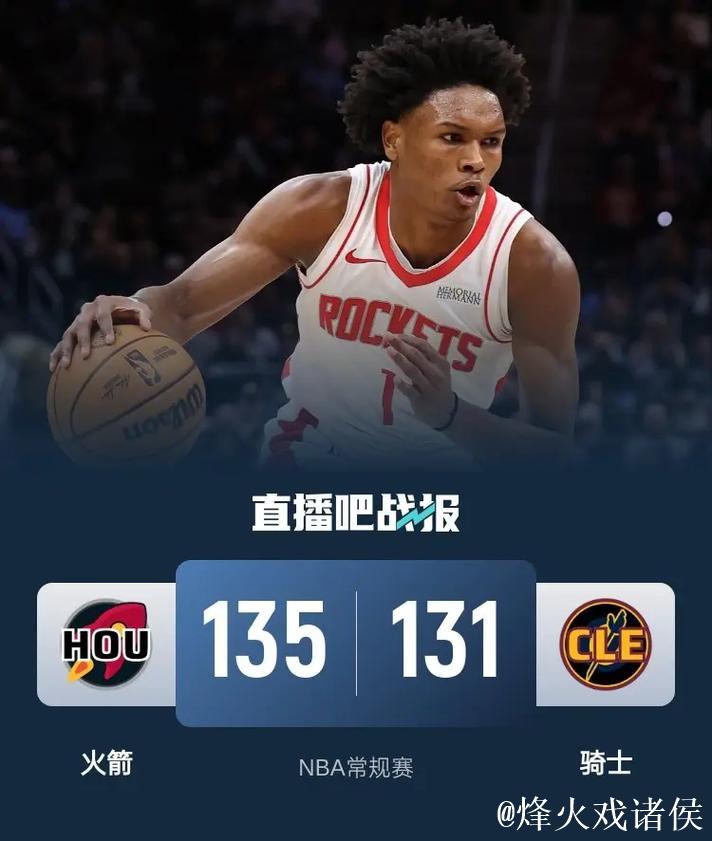 阿门23+14+10火箭双杀骑士 猛龙送老鹰4连败 阿门23+14+10火箭双杀骑士 猛龙送老鹰4连败