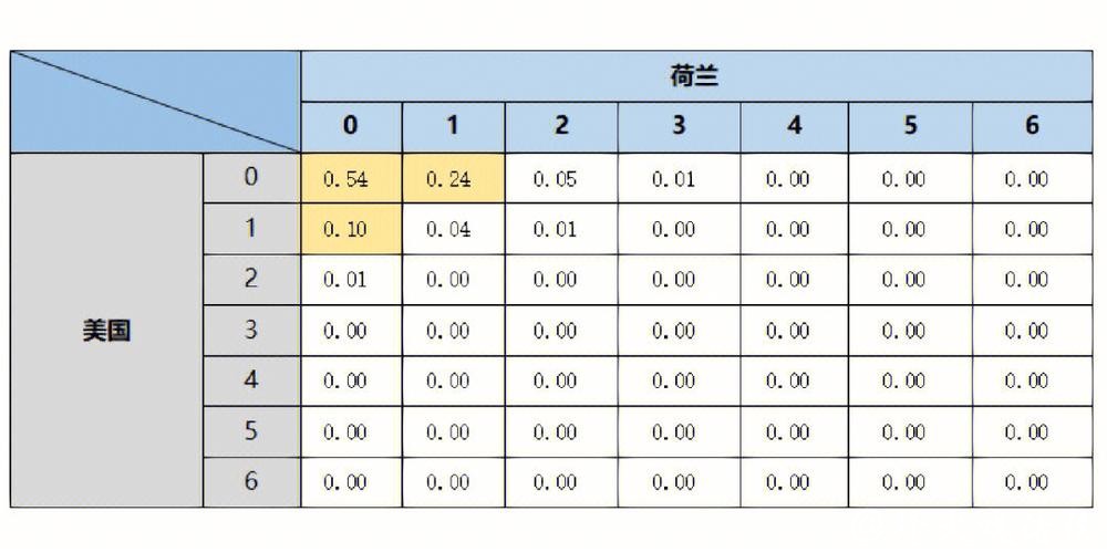 全面解读世界杯比赛预测与数据分析