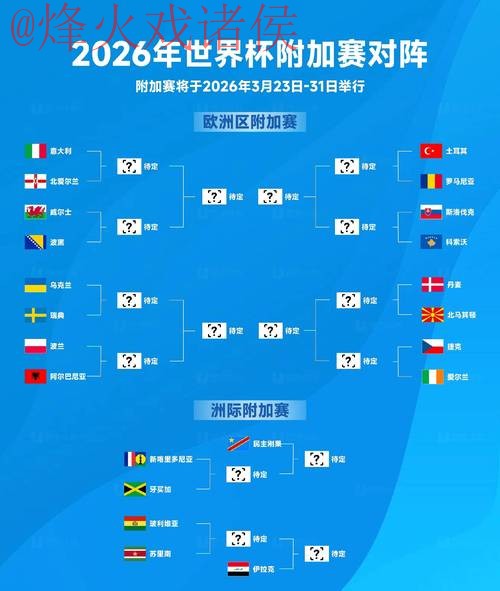 2026世界杯预测分析:最佳球队和球员 2026世界杯预测分析:最佳球队和球员
